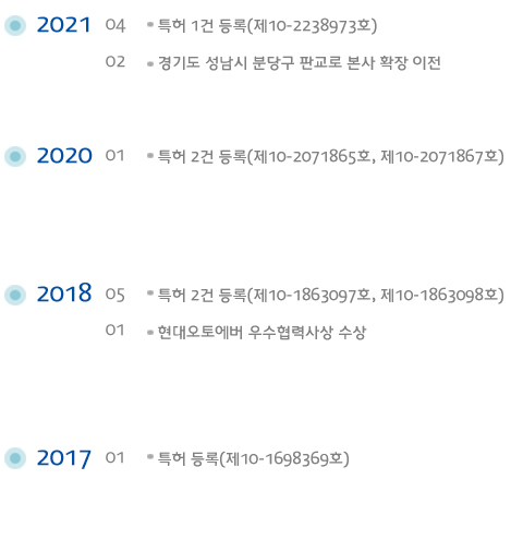 연혁
